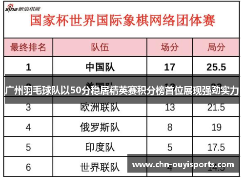 广州羽毛球队以50分稳居精英赛积分榜首位展现强劲实力